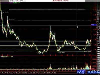 第一次炒股,不知道有什么技巧,想学一下股票入