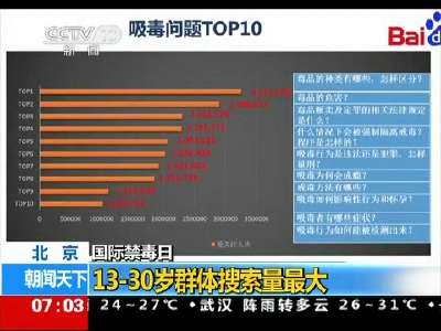 [视频] 北京：网络热搜10大毒品问题在京发布