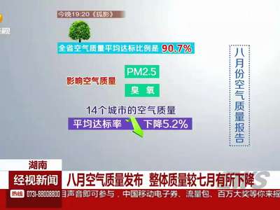 八月空气质量发布 整体质量较七月有所下降