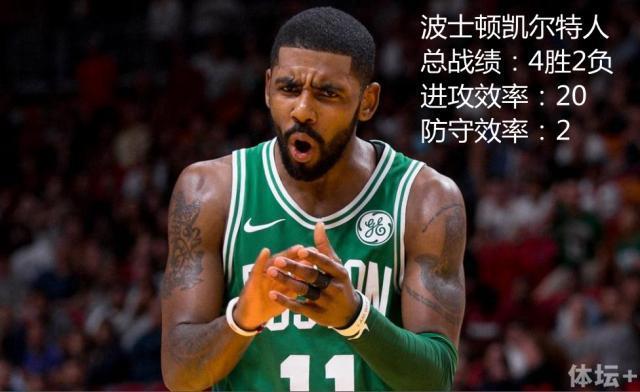 海沃德的报销没有令凯尔特人一蹶不振,相反地,他们过去4场用全胜完成了强势反弹。欧文没有开启无限开火模式,反而更多地在防守端下功夫,再加上侧翼塔图姆和杰伦布朗两位小将的爆发,绿军已经成为了新赛季至今防守最好的球队之一,他们没打算让这个赛季荒废。 3.火箭 上周战绩:2胜2负 升降:-2