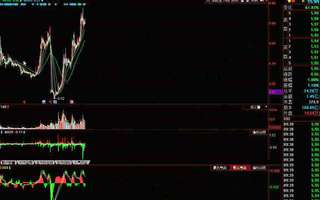 炒股一般需要多少钱,玩长线和短线有什么区别