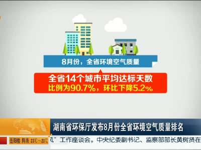 湖南省环保厅发布8月份全省环境空气质量排名