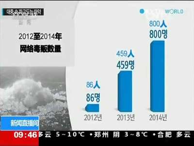 [视频]韩国：毒品犯罪猖獗 呈新发展趋势