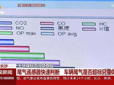 尾气遥感器快速判断  车辆尾气是否超标只需0.7秒