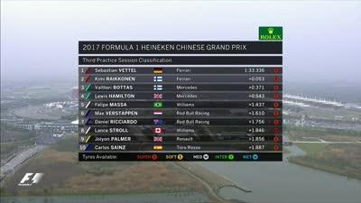 美女记者前方出镜 揭秘F1中国站最亮看点