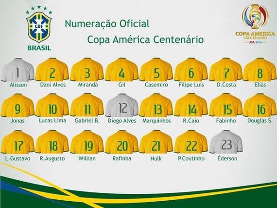 巴西公布美洲杯球衣号码:吉尔4号 奥古斯托18