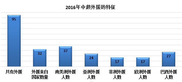 巴西人口总结_巴西人口分布图(3)