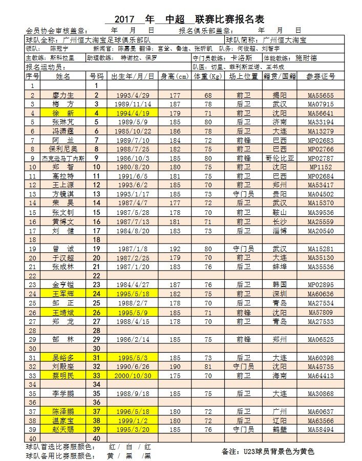 广州恒大淘宝17赛季名单:两小将回归 外援只换