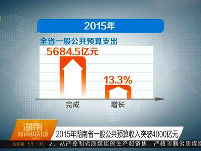 2015年湖南省一般公共预算收入突破4000亿元