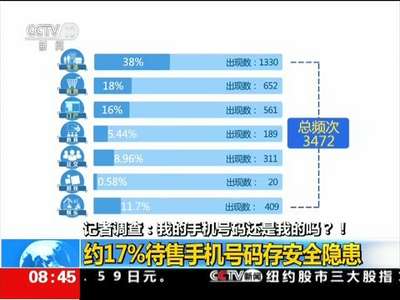 [视频]记者调查 我的手机号码还是我的吗？！：约17%待售手机号码存安全隐患