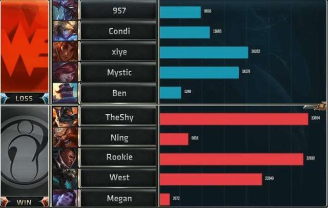 EZ打野?957单杀the shy难救主,Rookie:兮夜,我