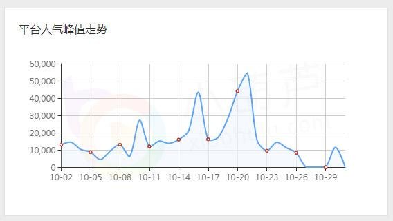 虎牙星秀第一女神莫妮卡 一人撑起星秀深夜档半边天