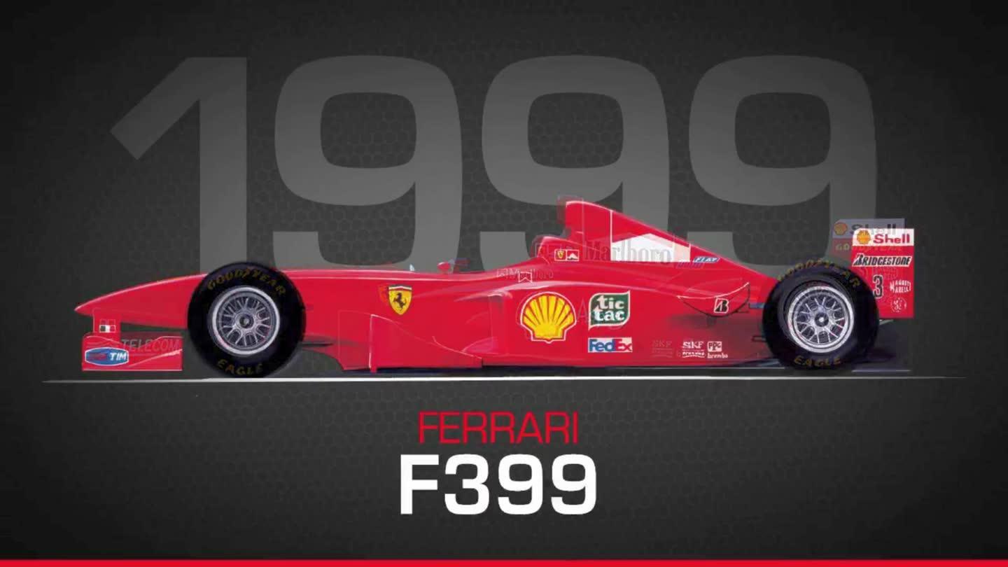 红色经典!法拉利1995-1999年f1赛车巡礼