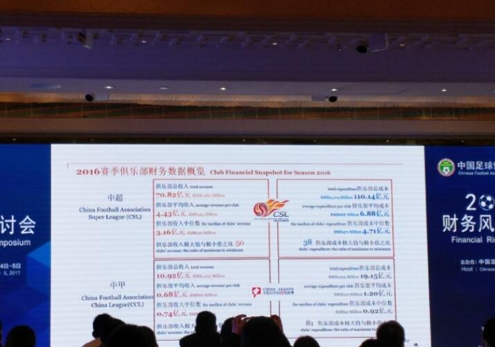 普华永道:2016中超俱乐部总收入为70.82亿