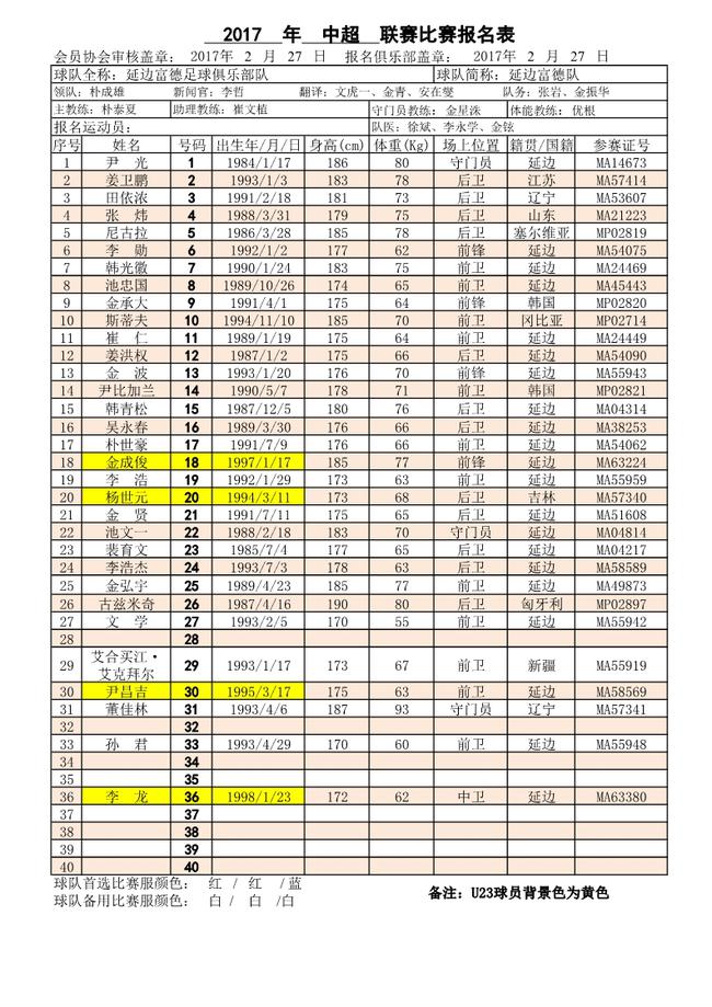 延边富德17赛季名单:U23仅4人 延边皮克选26