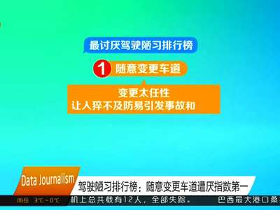 驾驶陋习排行榜：随意变更车道遭厌指数第一