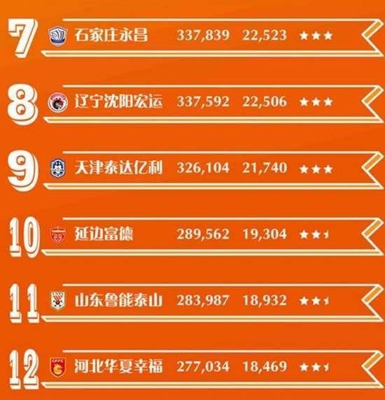 鲁能主场最高上座率没悬念,吃饭睡觉打国安成