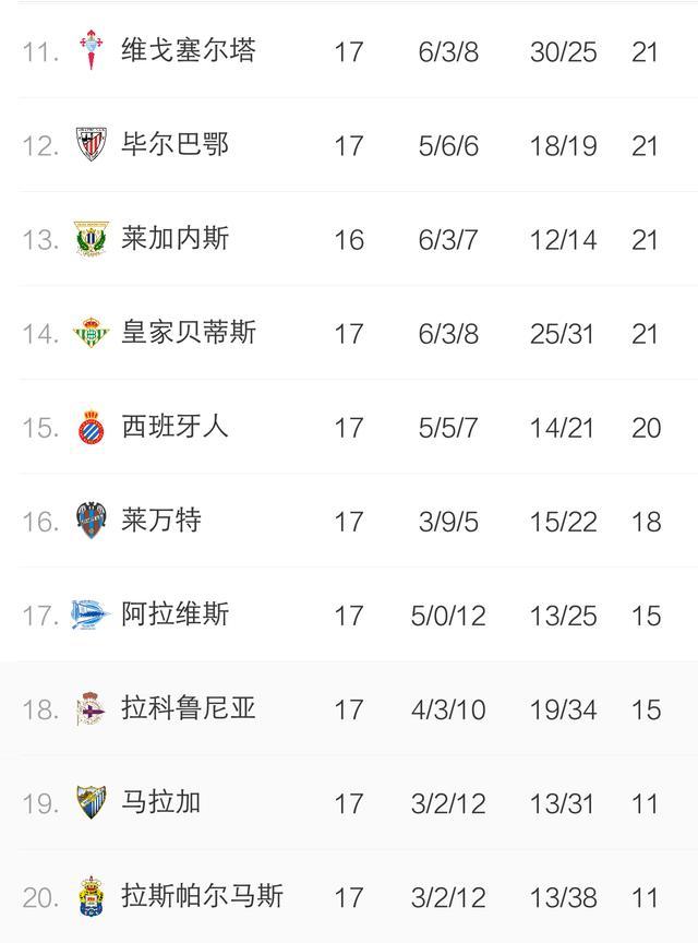 西甲最新球队榜和射手榜:巴萨领跑积分榜,梅西