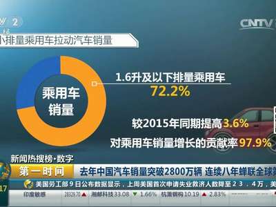 [视频]去年中国汽车销量突破2800万辆 连续八年蝉联全球第一