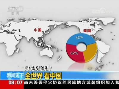 [视频]国家形象报告：全世界 看中国