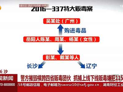 警方摧毁横跨四省贩毒团伙 抓捕上线下线贩毒嫌犯115人