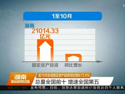 前10月全省固定资产投资同比增长13.6% 总量全国前十 增速全国第五