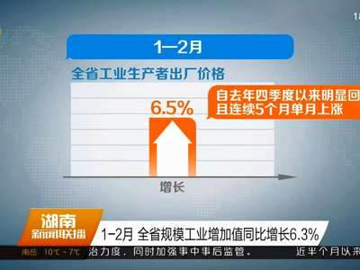 1-2月 全省规模工业增加值同比增长6.3%