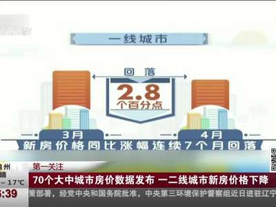 [视频]70个大中城市房价数据发布 一二线城市新房价格下降