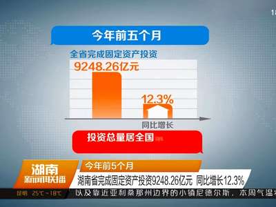 今年前5个月 湖南省完成固定资产投资9248.26亿元 同比增长12.3%