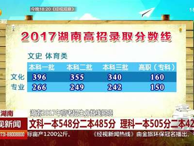 湖南2017年高考招生分数线揭晓