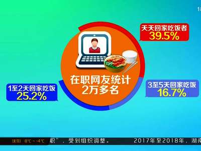 2017年11月12日湖南新闻联播