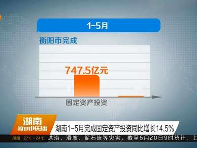 湖南1-5月完成固定资产投资同比增长14.5%