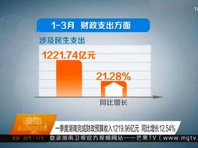 2017年04月19日湖南新闻联播