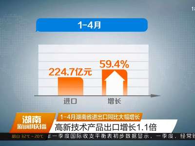 1－4月湖南省进出口同比大幅增长 高新技术产品出口增长1.1倍