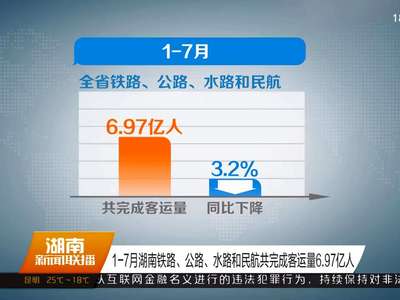 1-7月湖南铁路、公路、水路和民航共完成客运量6.97亿人