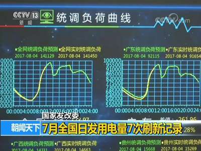 [视频]国家发改委：7月全国日发用电量7次刷新记录