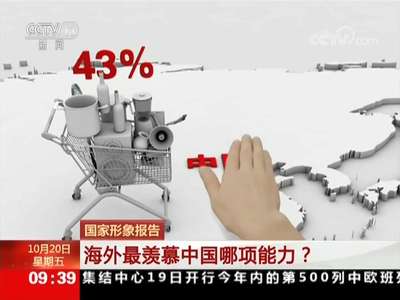 [视频]国家形象报告：海外最羡慕中国哪项能力？