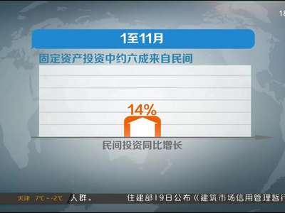 前11个月湖南固定资产投资增速全国第八 中部第一位