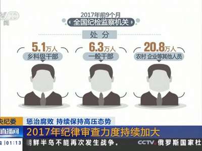 [视频]中央纪委： 惩治腐败 持续保持高压态势 2017年纪律审查力度持续加大