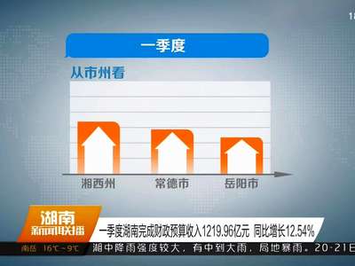 一季度湖南完成财政预算收入1219.96亿元 同比增长12.54%