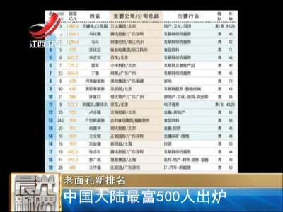 [视频]中国大陆500人富豪榜出炉 王健林带着王思聪登顶