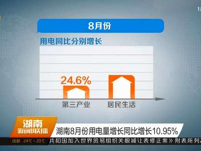 湖南8月份用电量增长同比增长10.95%
