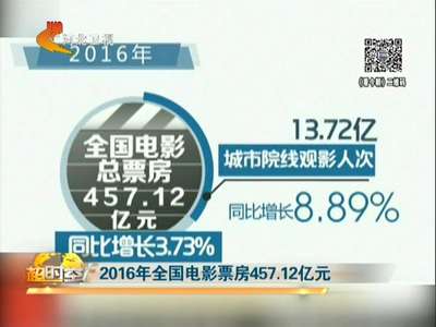 [视频]2016年全国电影票房457.12亿元