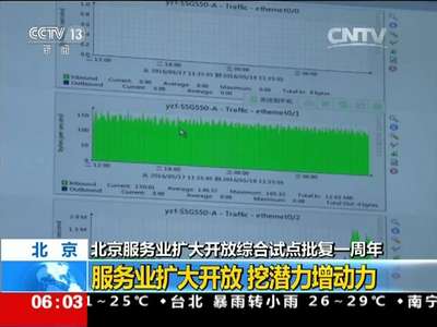 [视频]北京 北京服务业扩大开放综合试点批复一周年：服务业扩大开放 挖潜力增动力