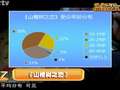 《影视风向榜》20120406：影视剧月度冠军大揭晓