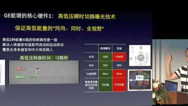 能谱基本原理和临床工具-刘华阳(上)