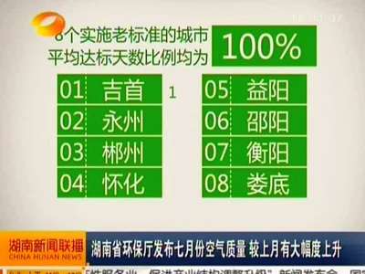 湖南省环保厅发布七月份空气质量 较上月大幅度上升