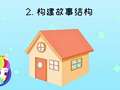 琬廷语堂语言表达第一季 24集